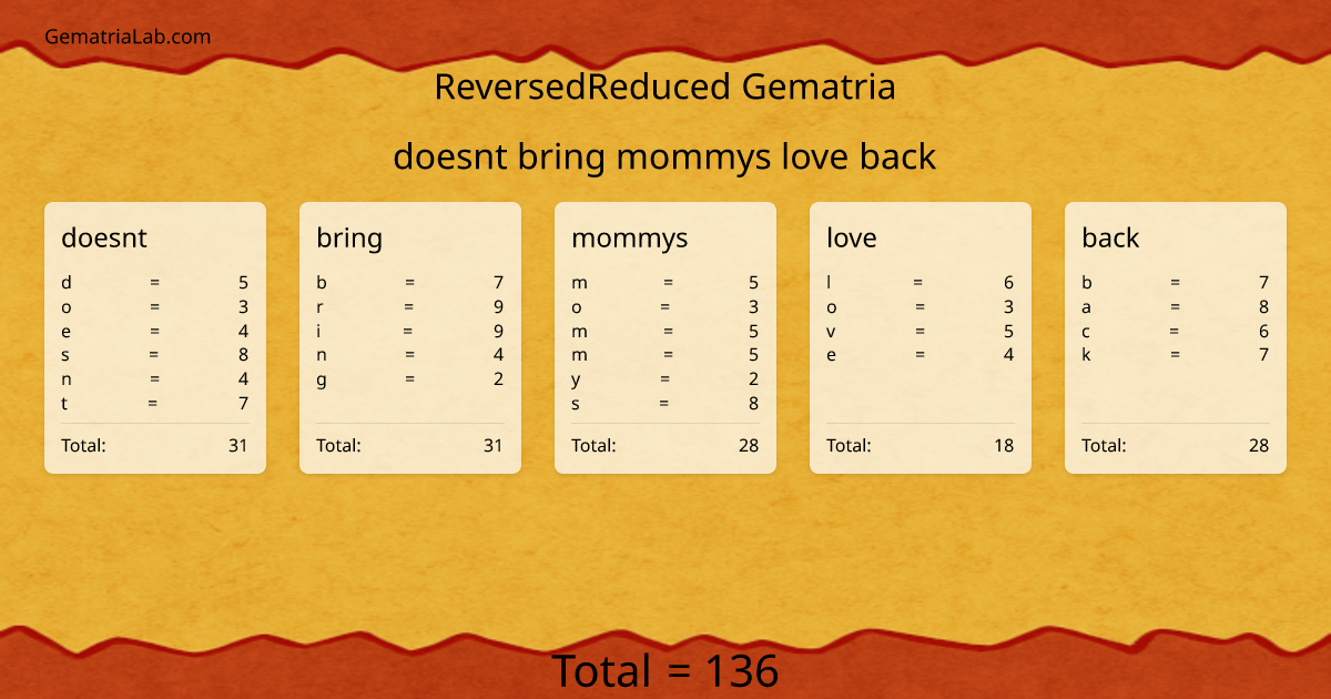 doesnt bring mommys love back in reversedReduced Gematria